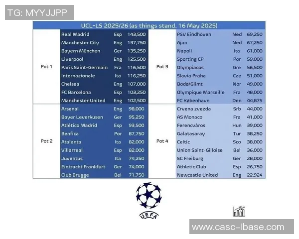 欧冠改革引发热议2025年扩军至36队瑞士赛制争论不断