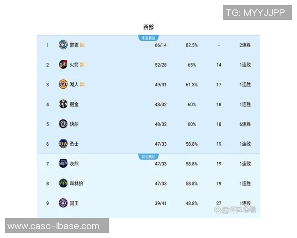 爵士与掘金球员数据对比分析揭示比赛胜负关键因素