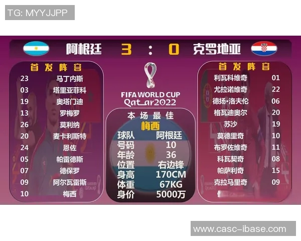 阿根廷与卡塔尔首发阵容分析及比赛前瞻探讨 阿根廷与卡塔尔首发阵容分析及比赛前瞻探讨