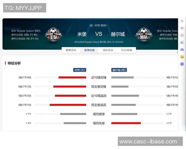 米堡主场迎战维冈全力争胜力争晋级决赛圈