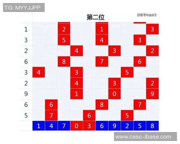 韩国对阵巴林的比赛彩票预测分析及投注建议分享