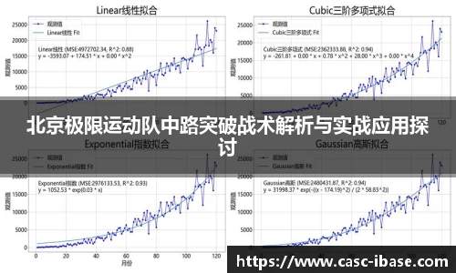 北京极限运动队中路突破战术解析与实战应用探讨