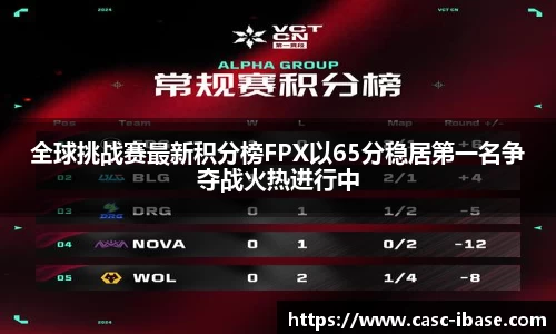 全球挑战赛最新积分榜FPX以65分稳居第一名争夺战火热进行中