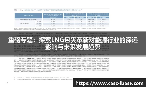 重磅专题：探索LNG包夹革新对能源行业的深远影响与未来发展趋势