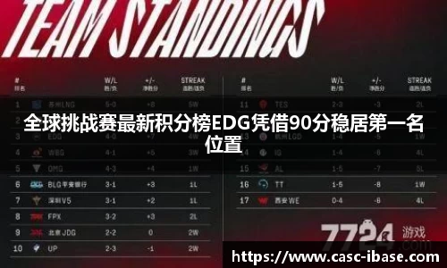全球挑战赛最新积分榜EDG凭借90分稳居第一名位置