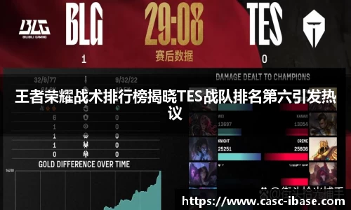 王者荣耀战术排行榜揭晓TES战队排名第六引发热议
