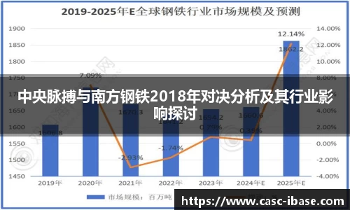 中央脉搏与南方钢铁2018年对决分析及其行业影响探讨