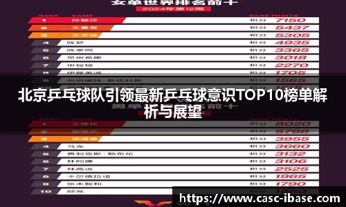 北京乒乓球队引领最新乒乓球意识TOP10榜单解析与展望